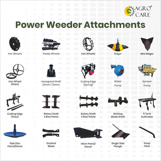Power Weeder Attachments